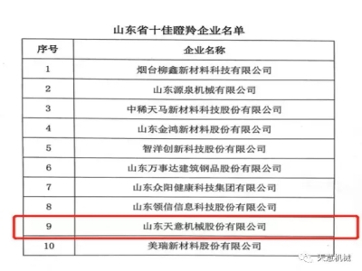 天意机械荣获“山东省十佳瞪羚企业”称号